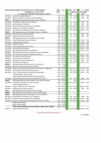 Vergleich: Bordbuchung zu Vorausbuchung