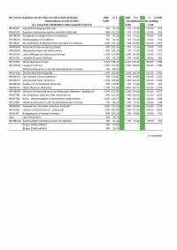 Vergleich: Bordbuchung zu Vorausbuchung