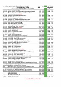 Vergleich: Bordbuchung zur Vorausbuchung in DE