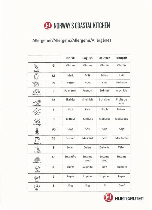 Allergene Allergene